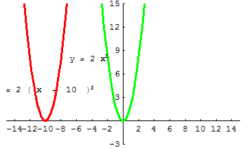 [Graphics:../HTMLFiles/A Lyceum, Studying functions_304.gif]